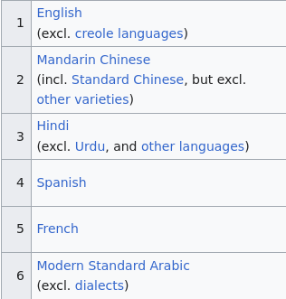 And which languages ​​do you want to learn?